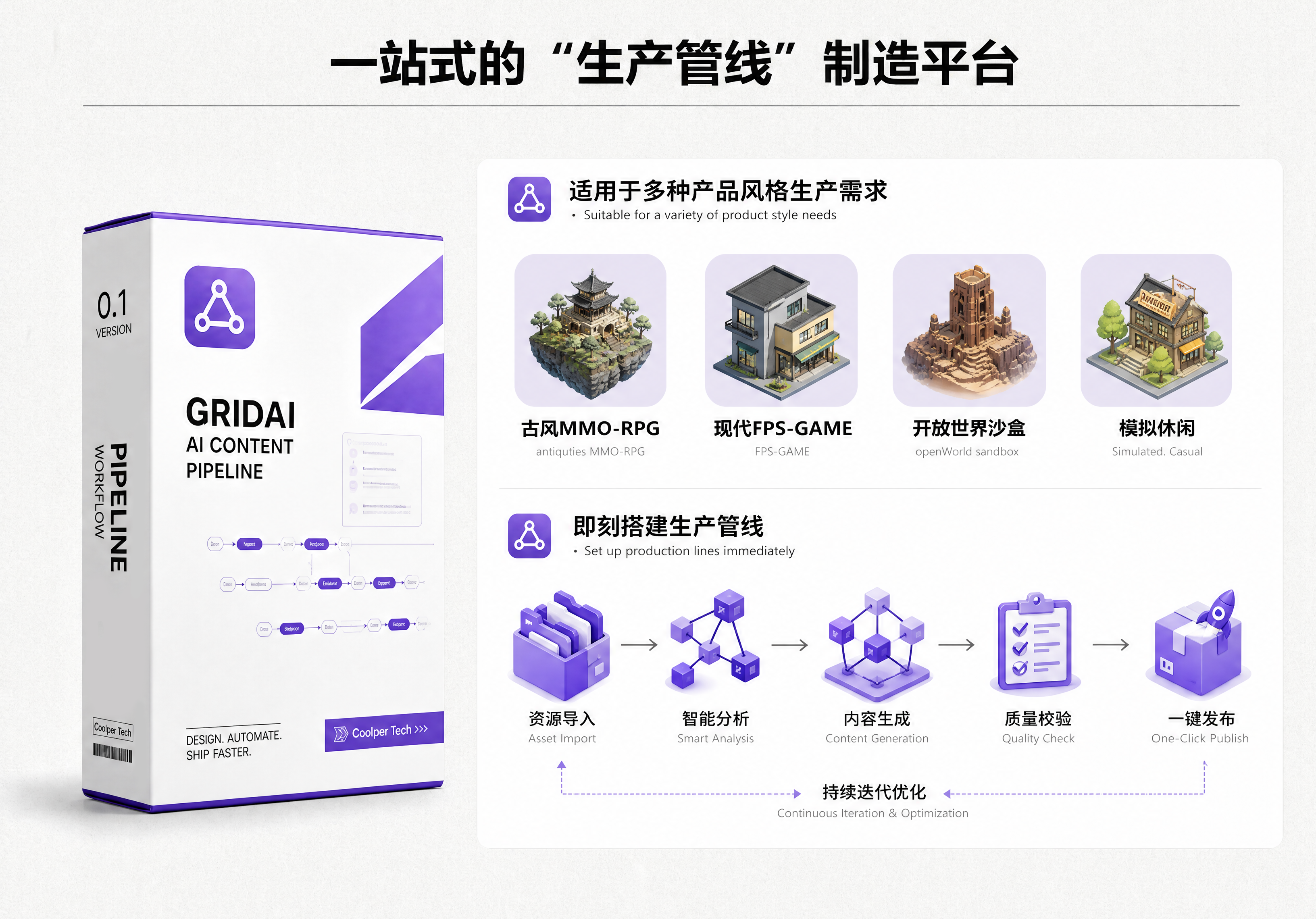 一站式生产管线平台